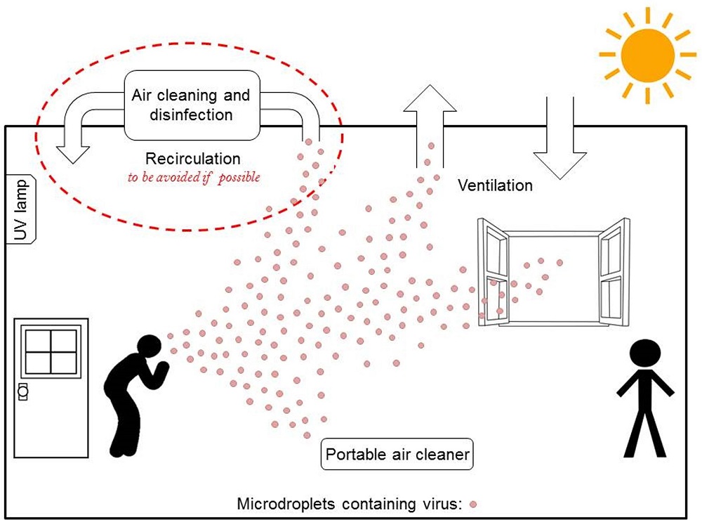 Covid-19 Respiratory Particle Or Aerosol Transmission Explained Stuffconz