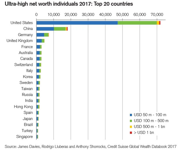 New Zealand's household wealth on the rise, but inequality high | Stuff ...