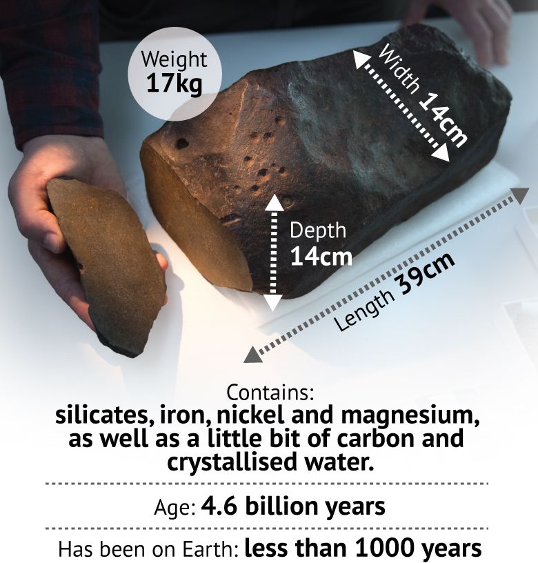 Australian Prospectors Mystery Rock Was No Nugget But - 