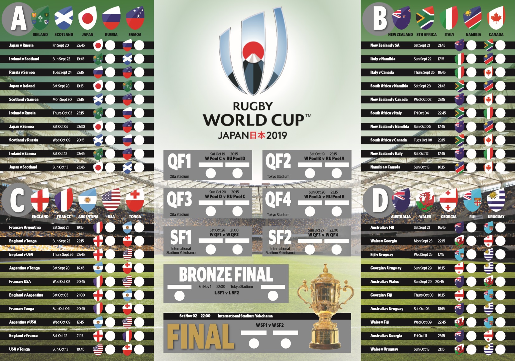 2015 Rugby World Cup Results Chart