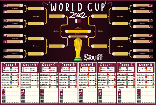 FIFA WORLD CUP 2022 Qatar Schedule Bracket Printable Wall 